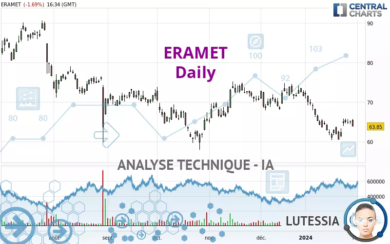 ERAMET - Journalier