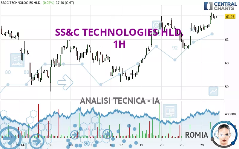 SS&amp;C TECHNOLOGIES HLD. - 1H