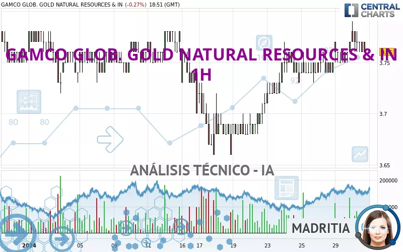 GAMCO GLOB. GOLD NATURAL RESOURCES &amp; IN - 1H