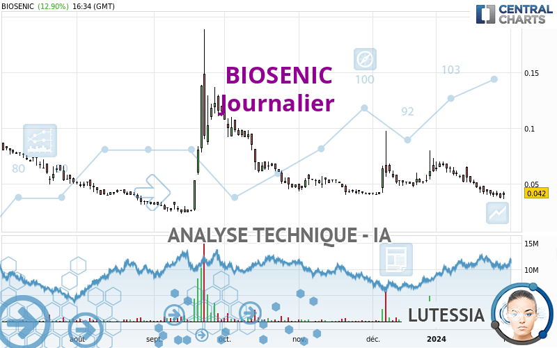 BIOSENIC - Journalier