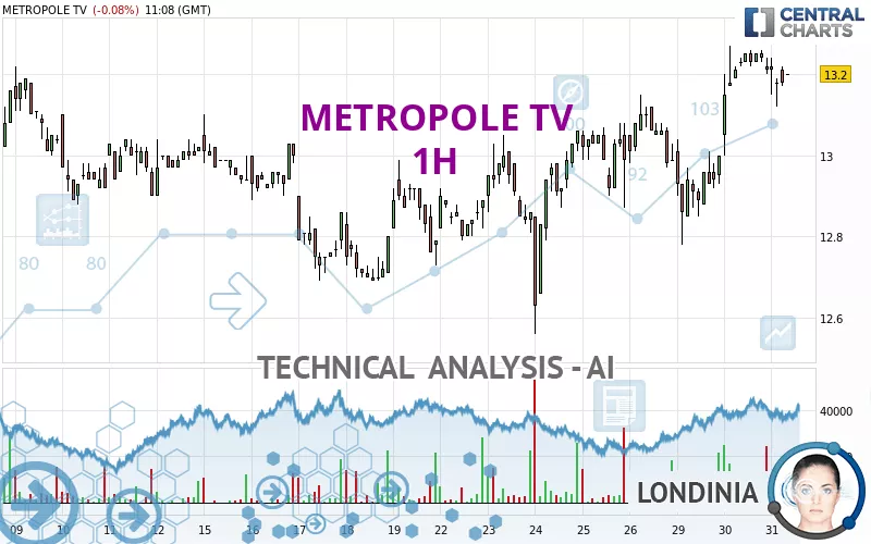 METROPOLE TV - 1H