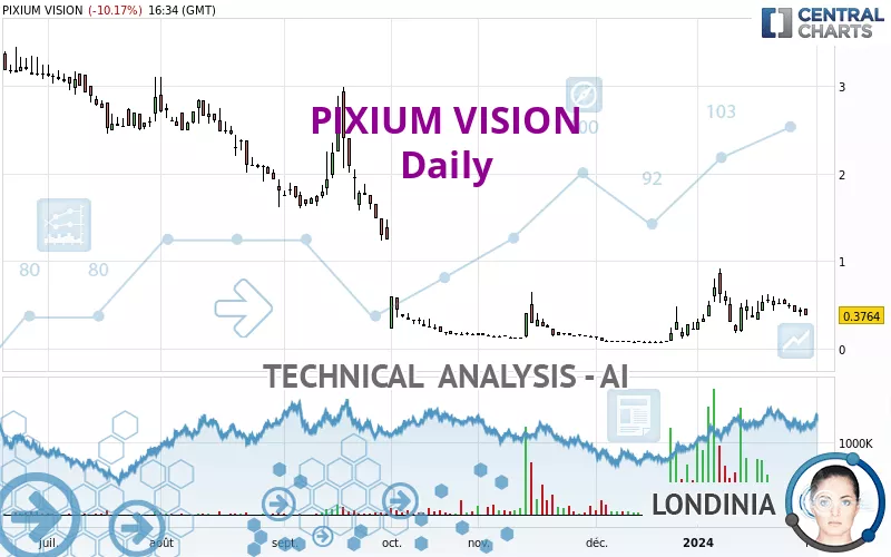 PIXIUM VISION - Dagelijks