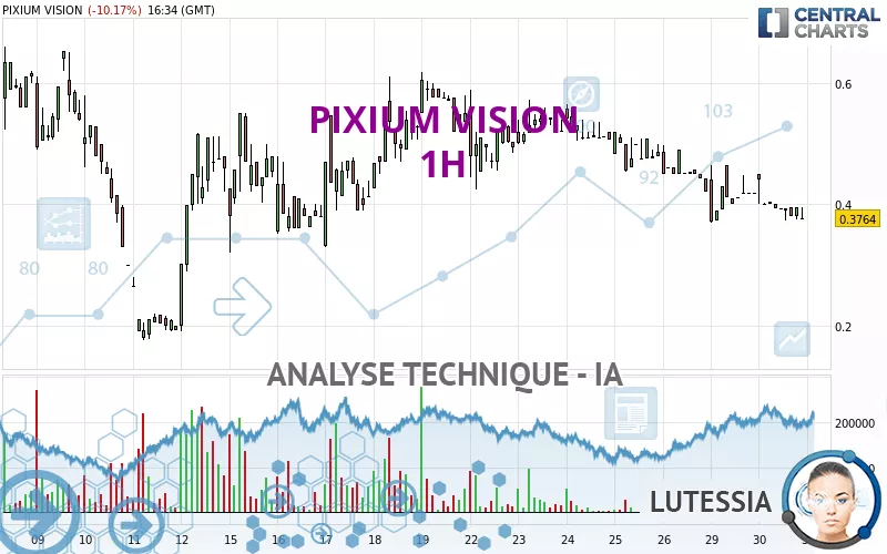 PIXIUM VISION - 1 uur