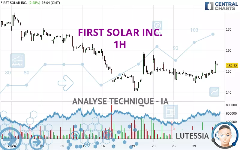 FIRST SOLAR INC. - 1H