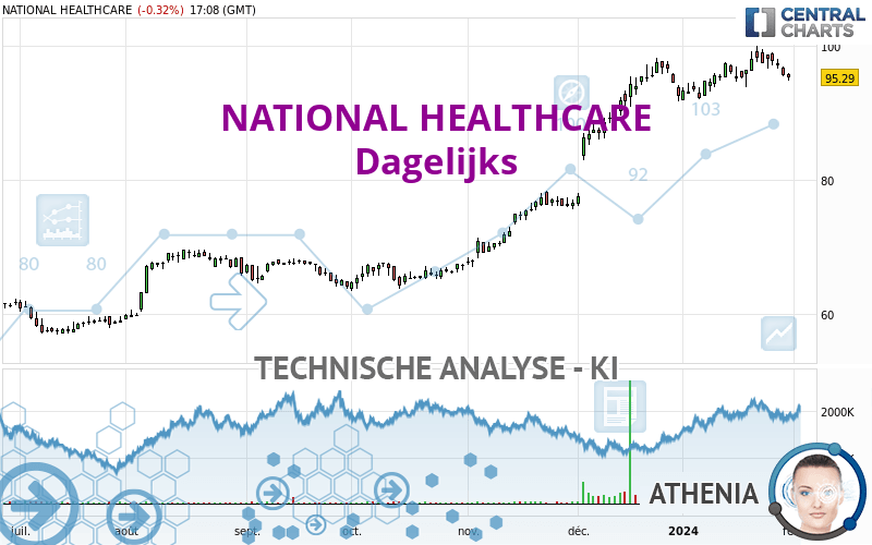 NATIONAL HEALTHCARE - Täglich