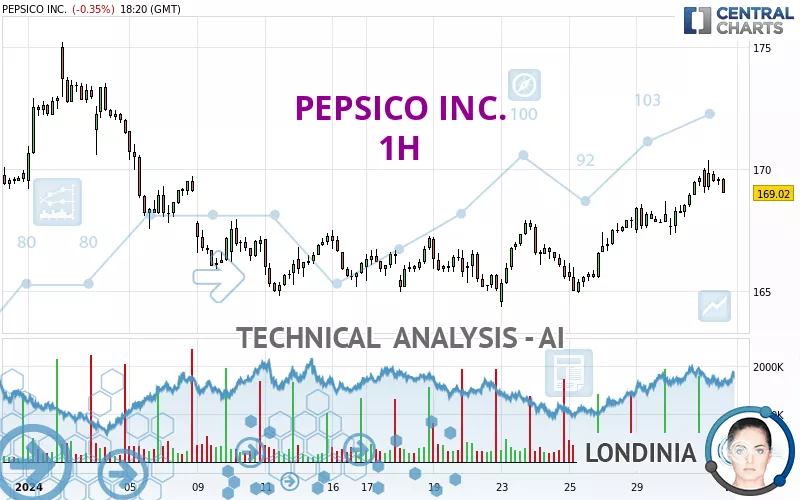 PEPSICO INC. - 1H