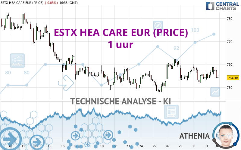 ESTX HEA CARE EUR (PRICE) - 1H