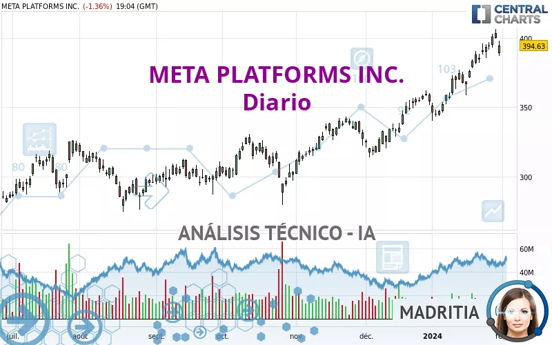 META PLATFORMS INC. - Diario