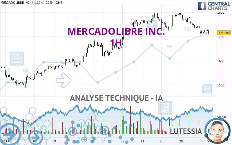 MERCADOLIBRE INC. - 1H