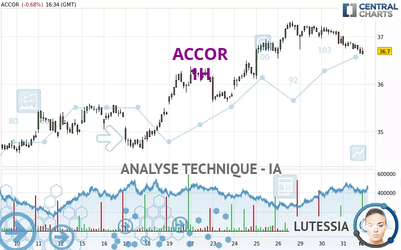 ACCOR - 1 uur