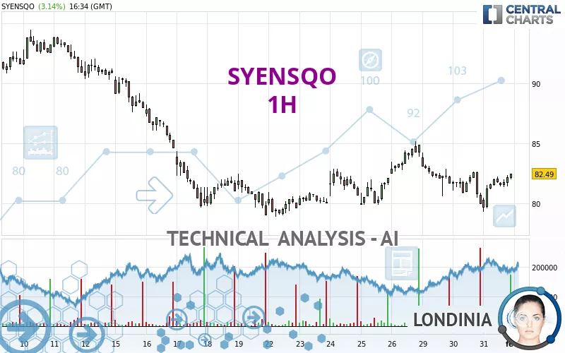 SYENSQO - 1H