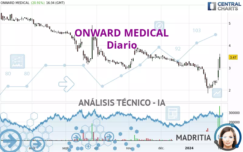 ONWARD MEDICAL - Diario