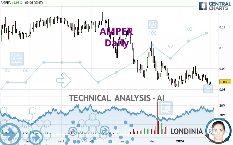 AMPER - Journalier