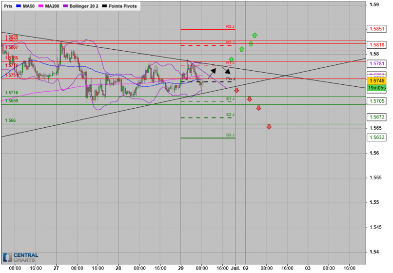 EUR/AUD - 30 min.