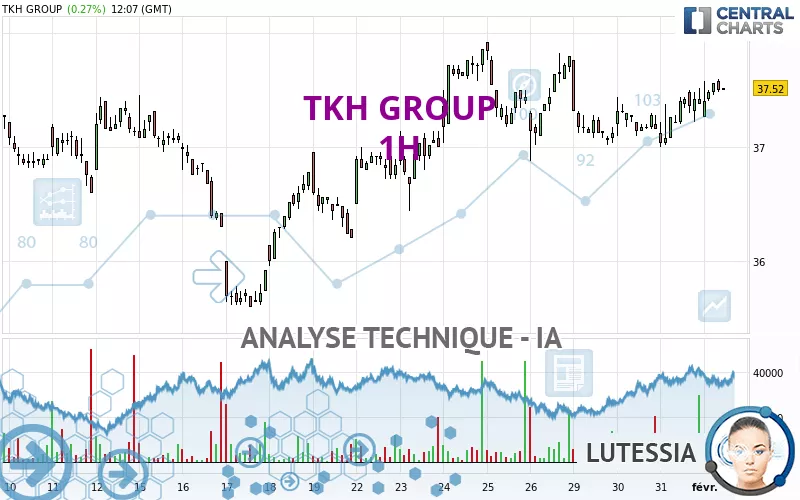 TKH GROUP - 1 uur