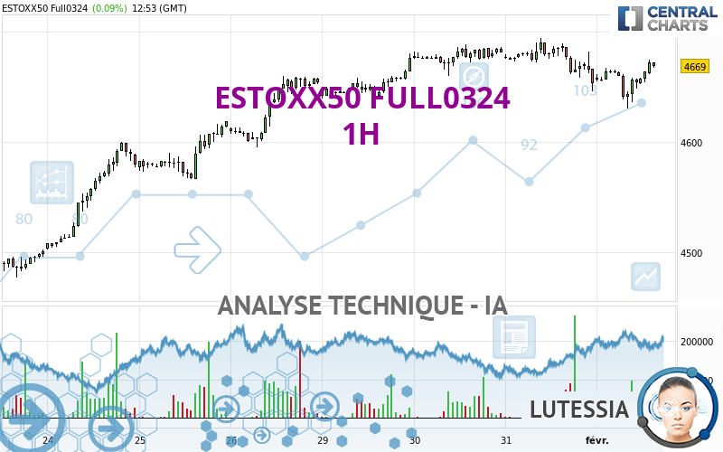 ESTOXX50 FULL0624 - 1H