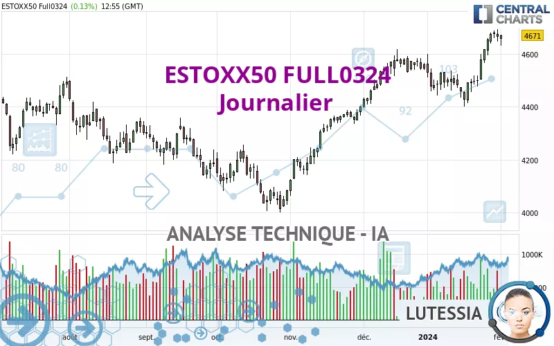 ESTOXX50 FULL1224 - Giornaliero