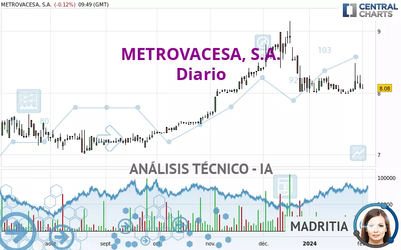 METROVACESA, S.A. - Diario