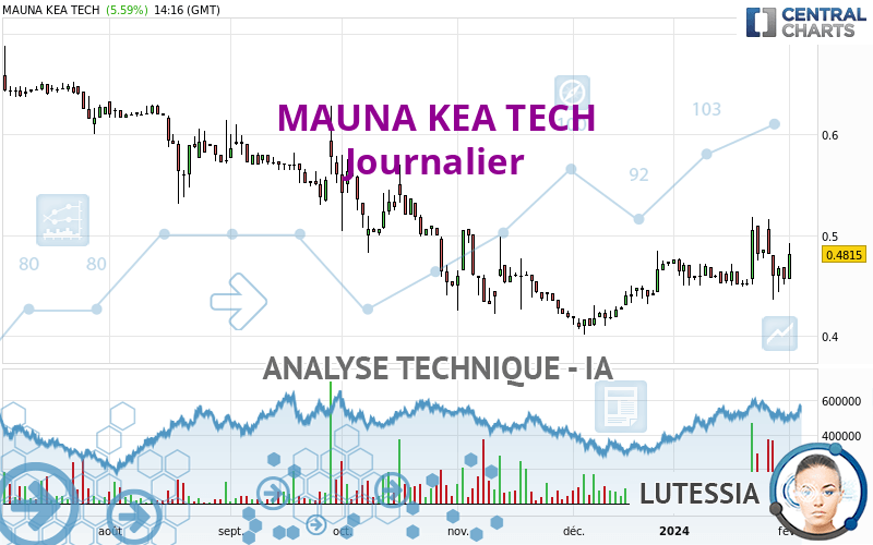 MAUNA KEA TECH - Journalier