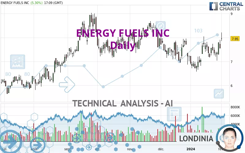 ENERGY FUELS INC - Diario