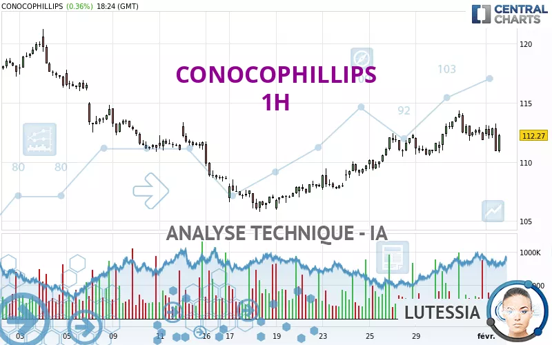 CONOCOPHILLIPS - 1H