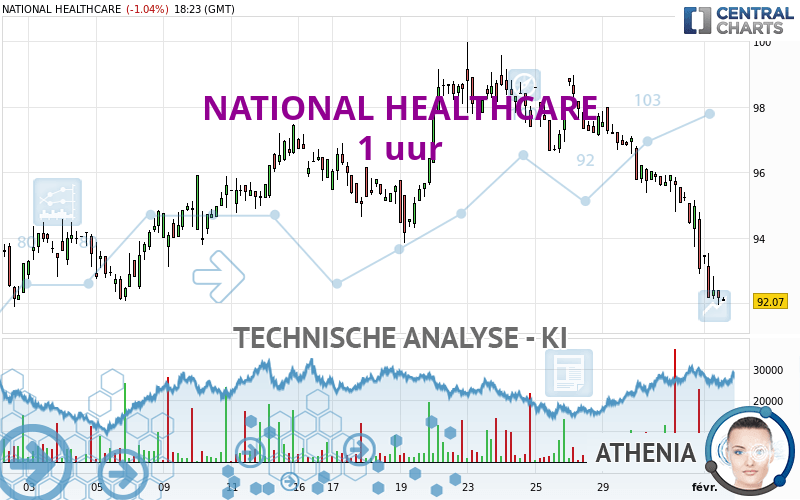 NATIONAL HEALTHCARE - 1H