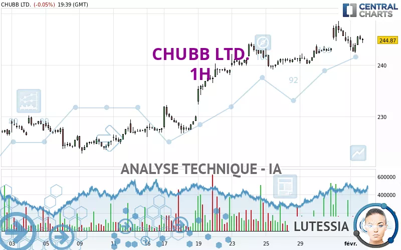 CHUBB LTD. - 1H