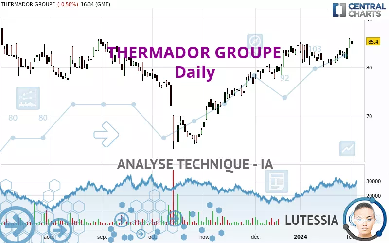 THERMADOR GROUPE - Journalier