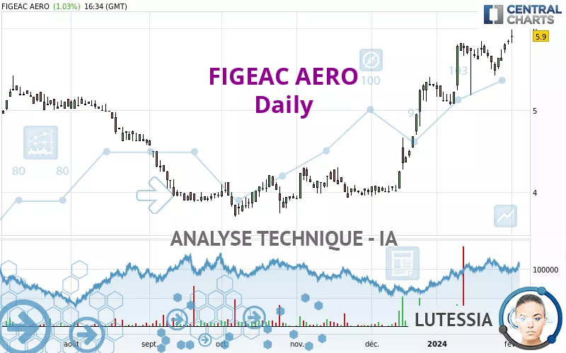 FIGEAC AERO - Journalier