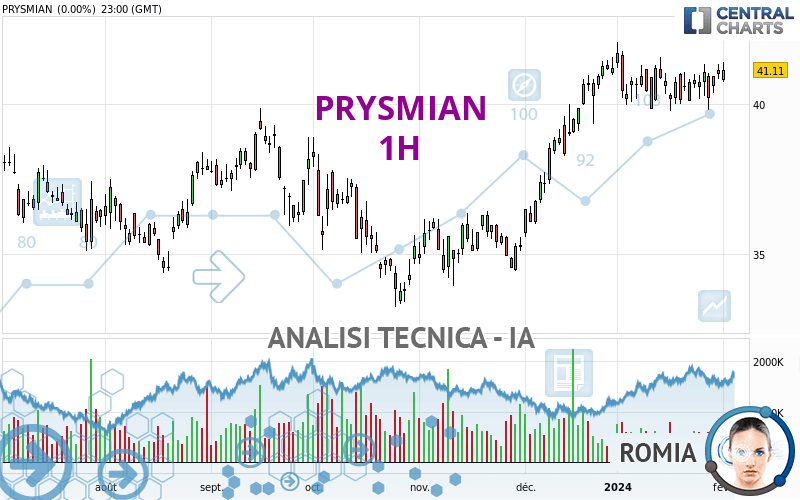 PRYSMIAN - 1 uur