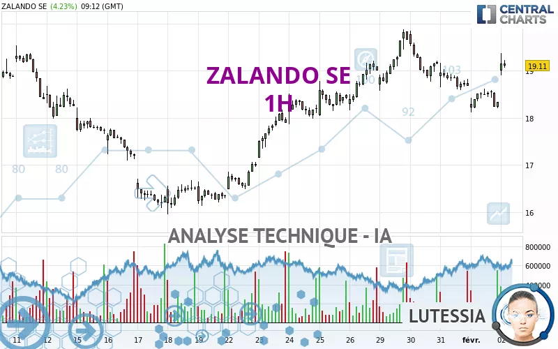 ZALANDO SE - 1H