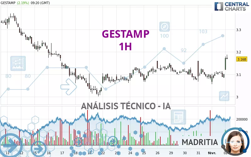 GESTAMP - 1H