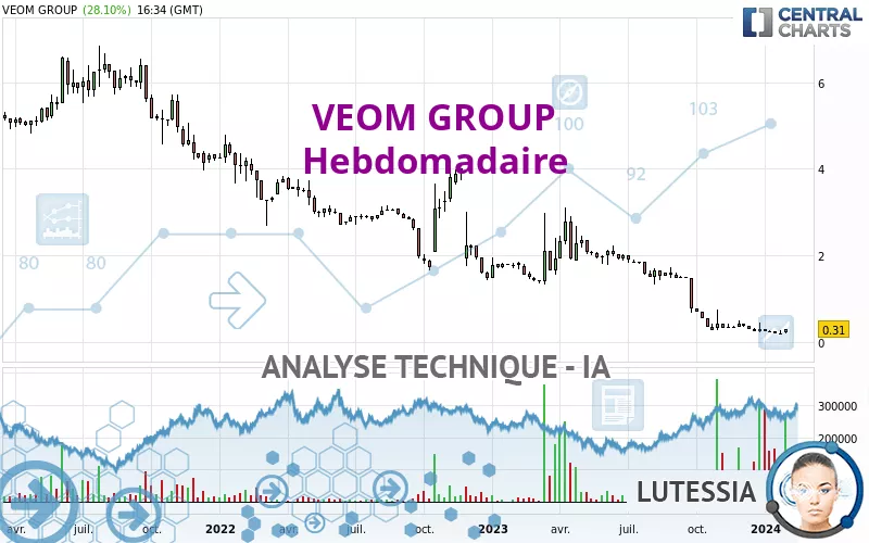 VEOM GROUP - Hebdomadaire