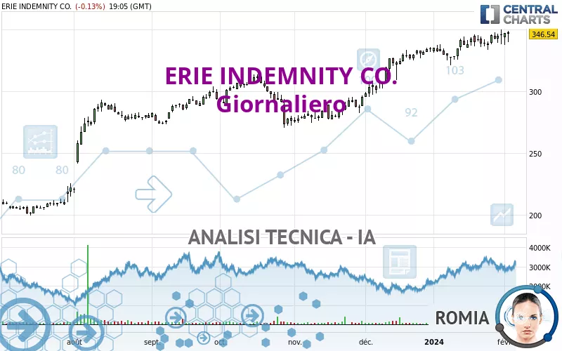 ERIE INDEMNITY CO. - Diario