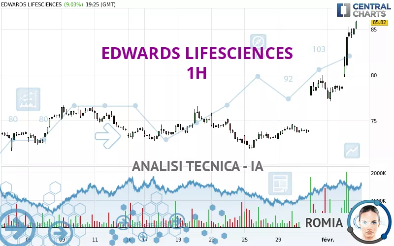 EDWARDS LIFESCIENCES - 1H