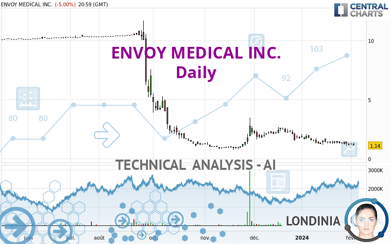 ENVOY MEDICAL INC. - Daily