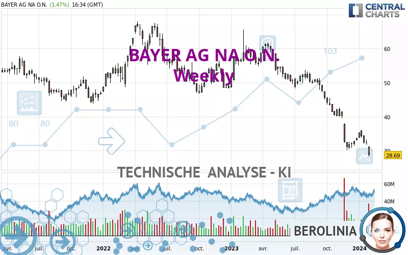 BAYER AG NA O.N. - Hebdomadaire