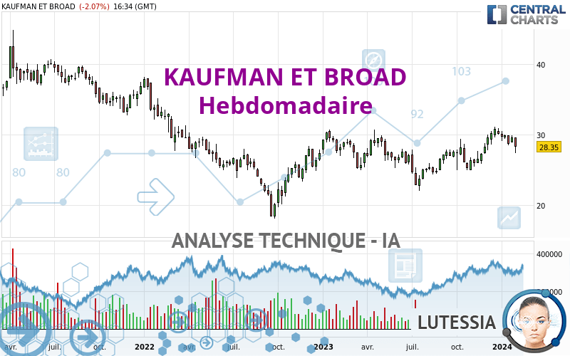 KAUFMAN ET BROAD - Hebdomadaire