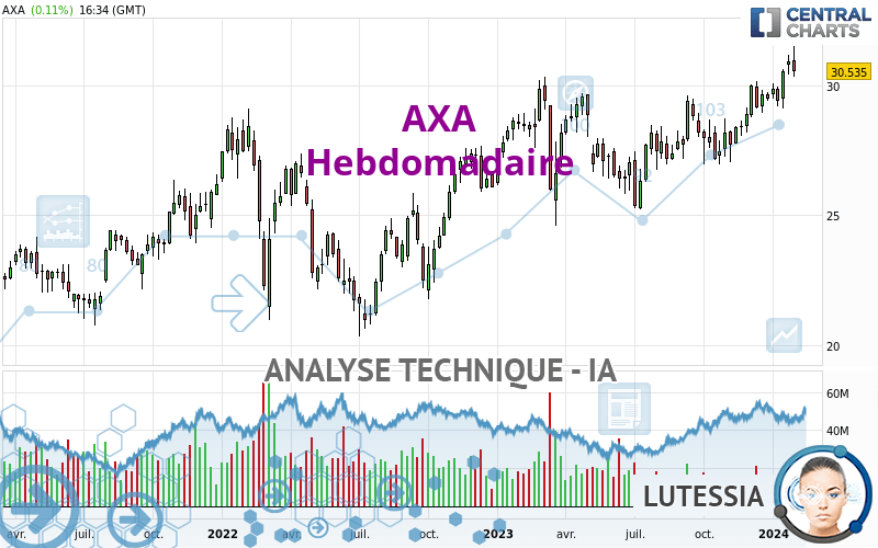 AXA - Wöchentlich