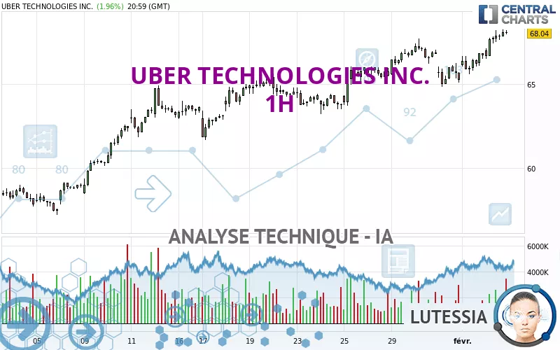 UBER TECHNOLOGIES INC. - 1H