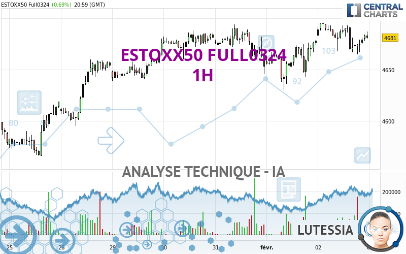 ESTOXX50 FULL0624 - 1H