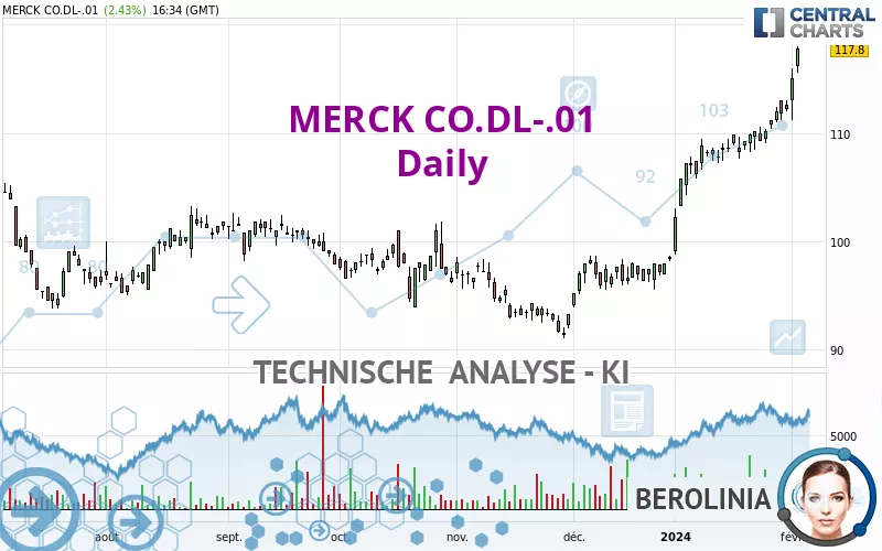 MERCK CO.DL-.01 - Täglich