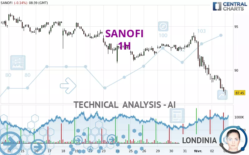 SANOFI - 1H