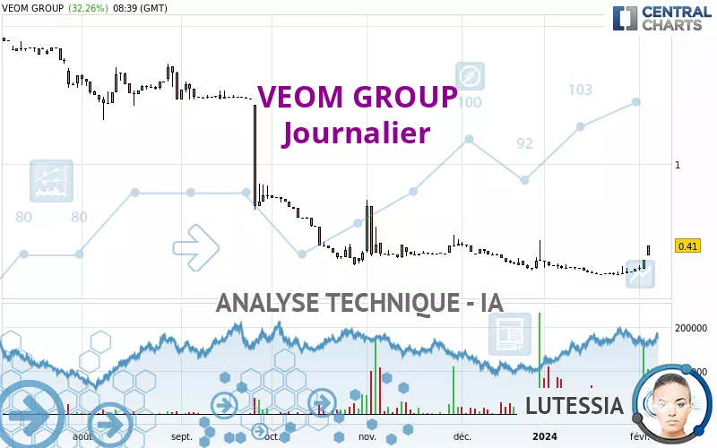 VEOM GROUP - Journalier