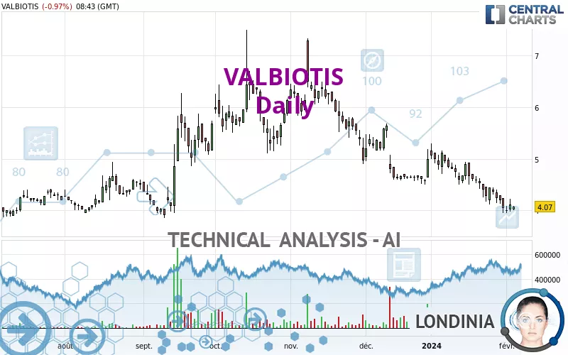 VALBIOTIS - Daily