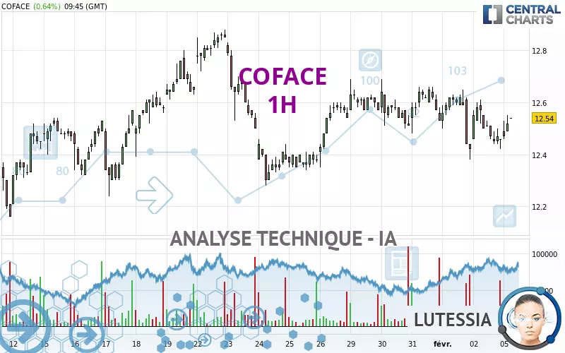 COFACE - 1H