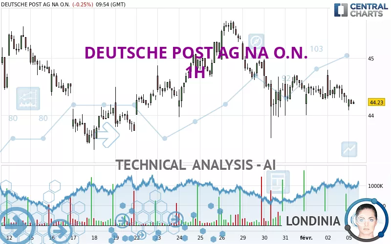 DEUTSCHE POST AG NA O.N. - 1H