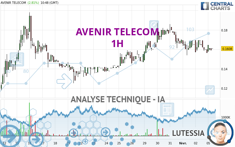 AVENIR TELECOM - 1H