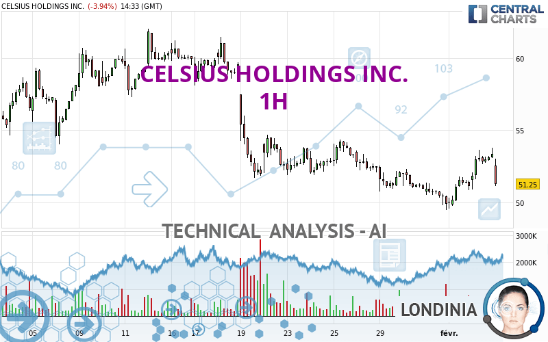 CELSIUS HOLDINGS INC. - 1H