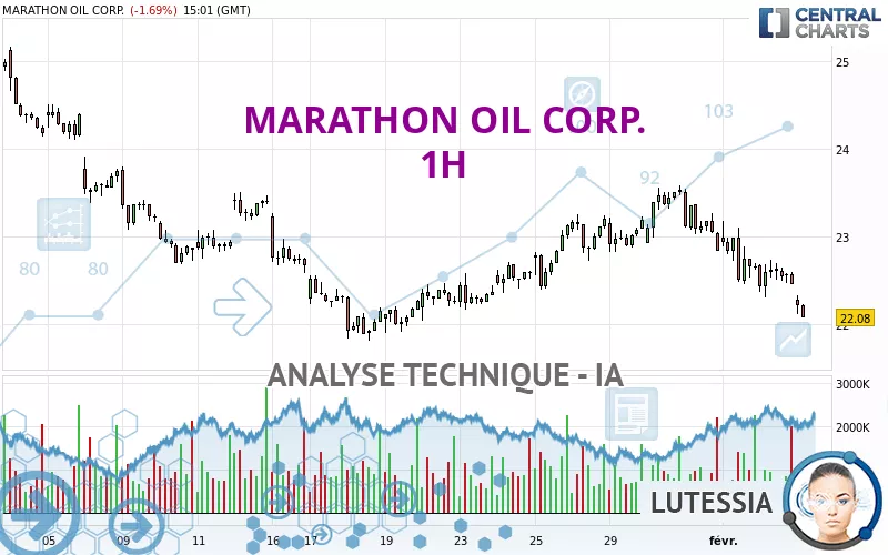 MARATHON OIL CORP. - 1H